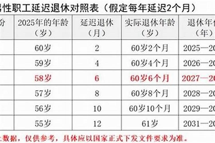 1967年退休延长多少时间