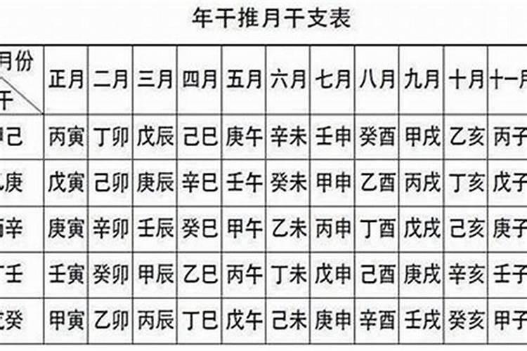 1994年阴历三月十五日出生在阳历又是什么时候？