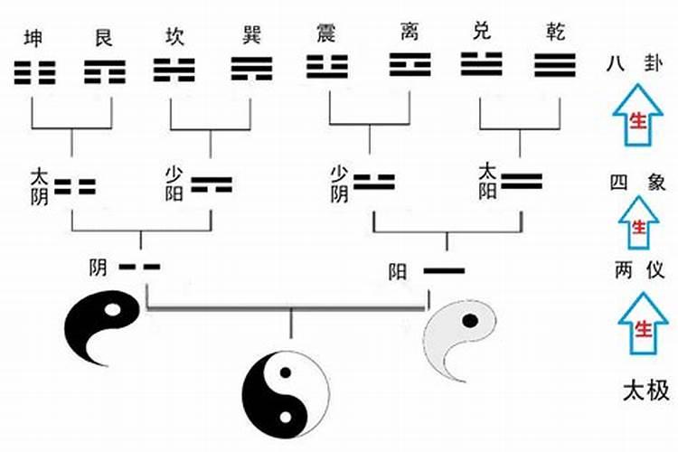 传说中的童子命是真的吗？我又点不信这个...