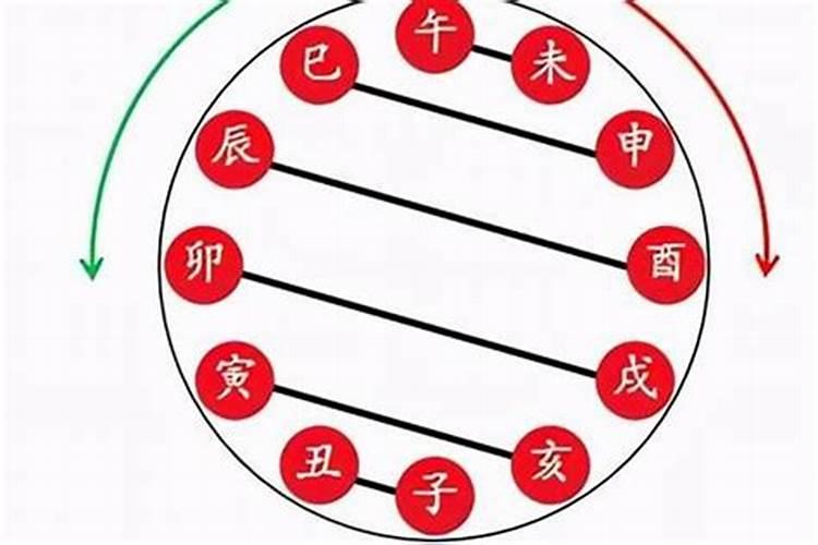 ...八字神煞年柱桃花天乙贵人桃花煞,是烂桃花吗？