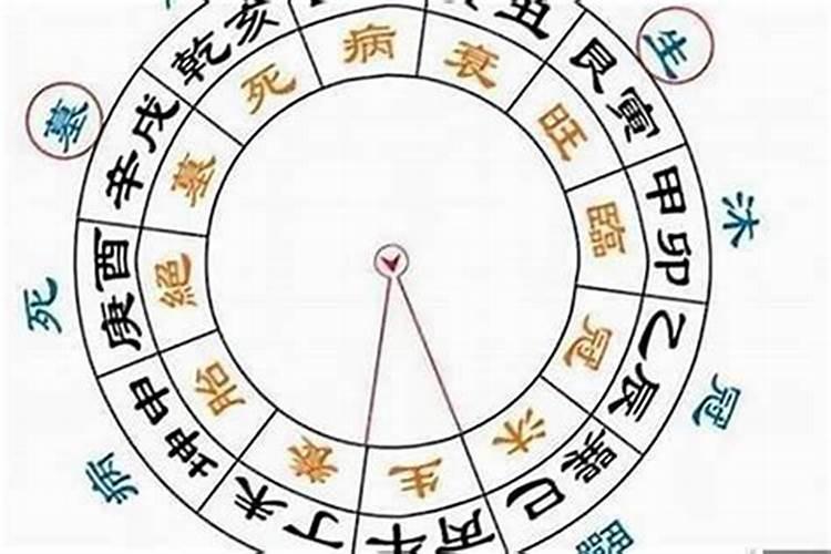 八字定格与合局 什么是合局与破局