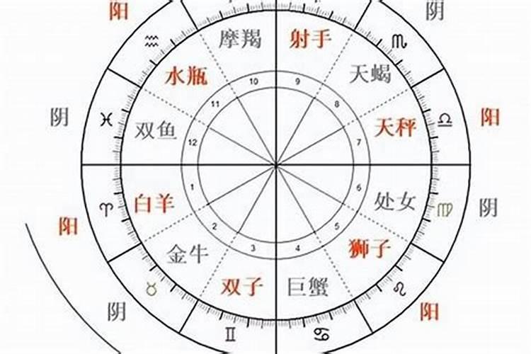 发现自己运势不好怎么化解,运势占卜