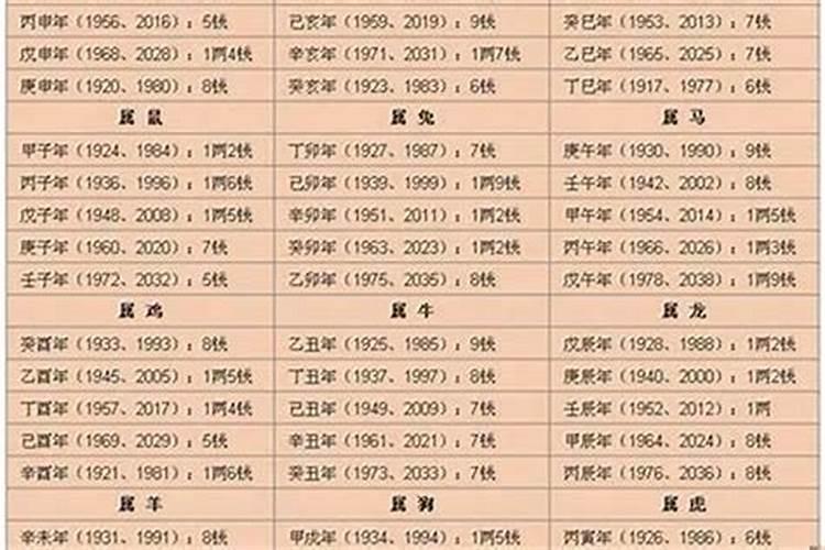 2025属鼠人运势