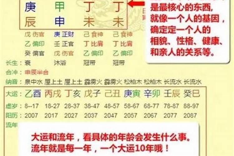 关于八字用神的取法