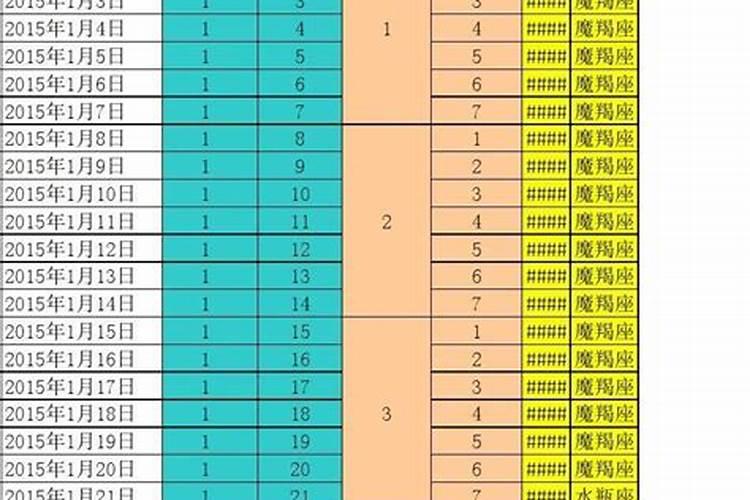 怎么算怀孕天数和周数