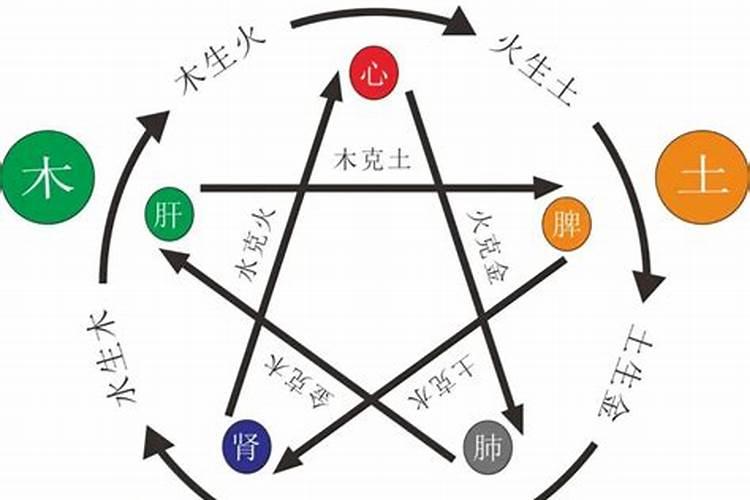 八字土旺缺木的女人如何改运,八字土旺缺木的女人