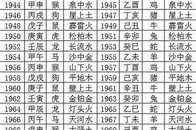 1958属狗五行属木详解 58年属狗中暮年运？