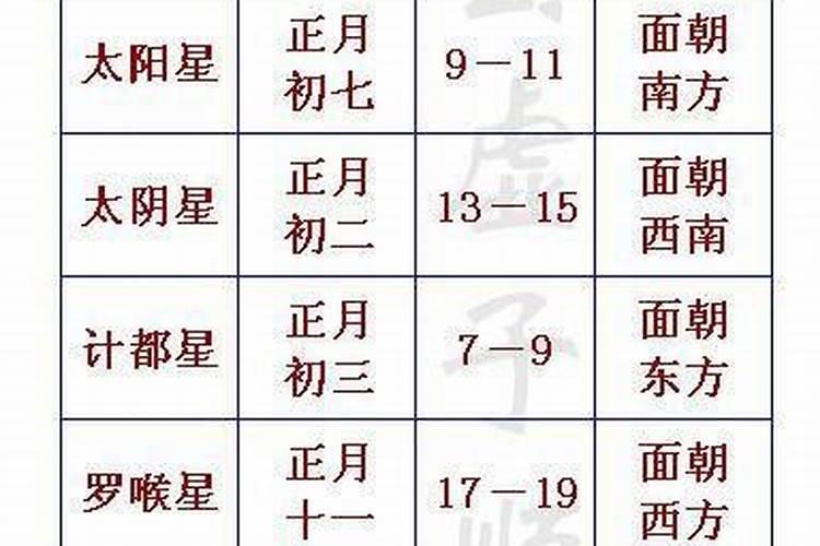 躲星和太岁是一回事吗