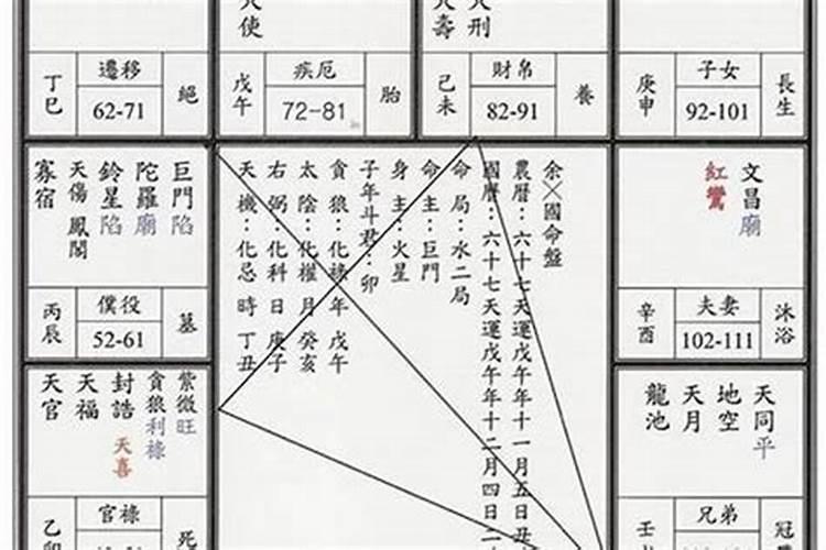 八字算官位,八字怎么看官位高低