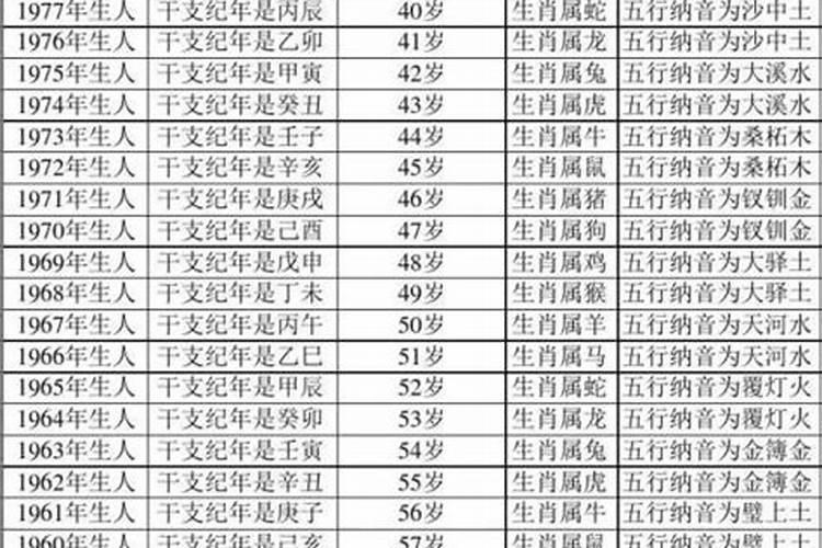 转运珠怎么戴？佩戴转运珠有什么要注意的吗