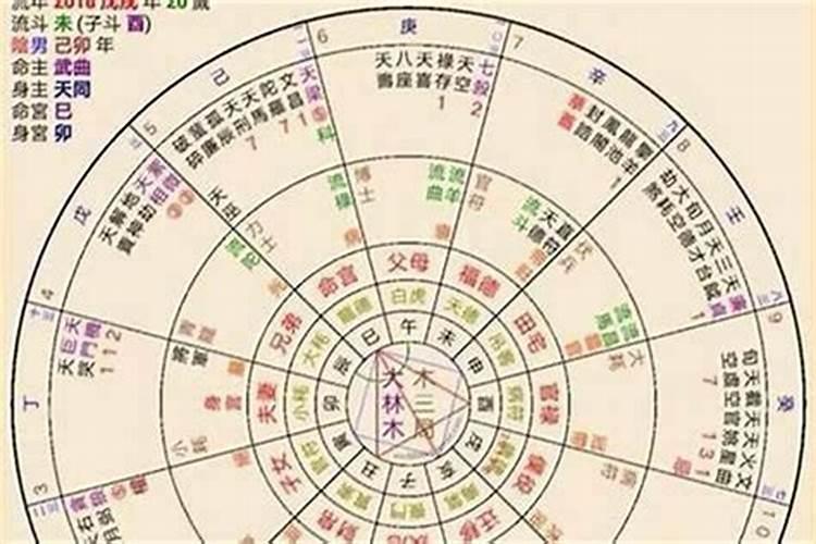 盲派命理