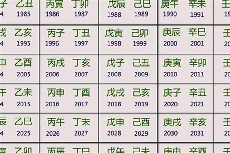 如何化太岁