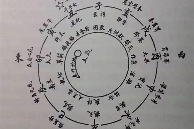 太白犯太岁 预示什么