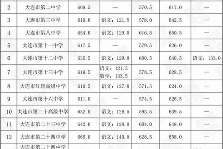 2024年江苏盐城中考时间安排表6月16日至18日