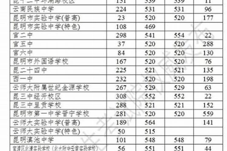 2024江苏盐城中考各科目考试时间确定 几号开始中考