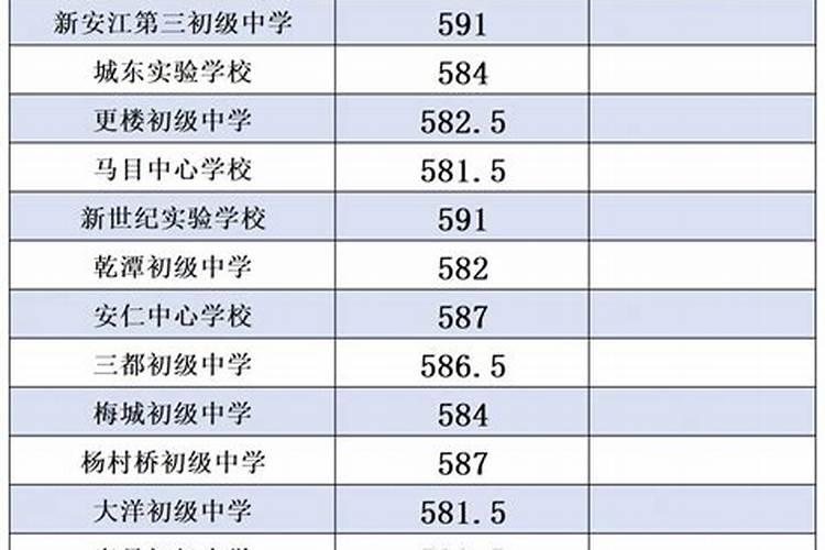 2024年江苏盐城中考时间安排表 6月16日至18日