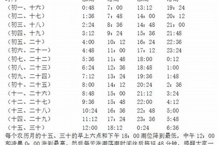 海水涨落潮时间表是怎样的？