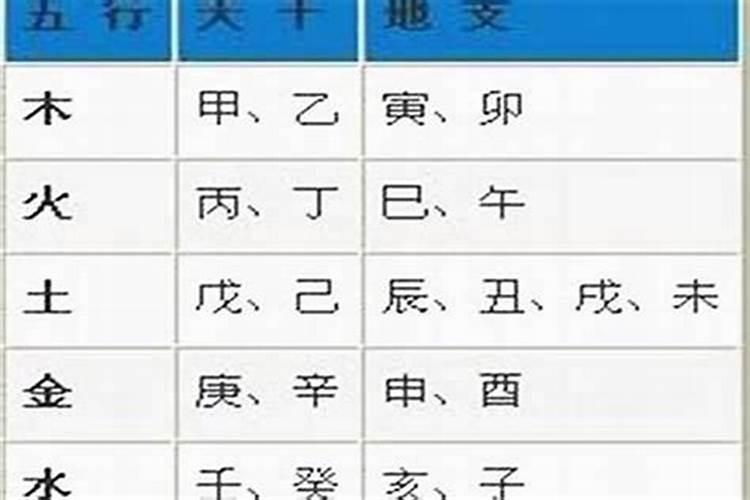 1996年11月出生的,是什么星座,运势怎样？