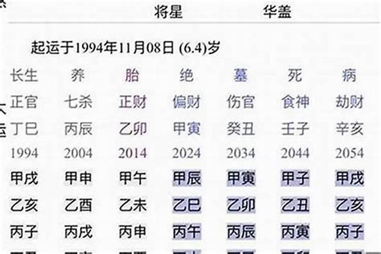 辛未日柱2022年运势,辛未日柱见流年2021年运势？