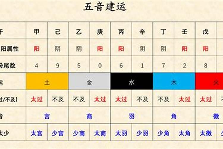 算命的说五岁行运多三分是苦命吗？