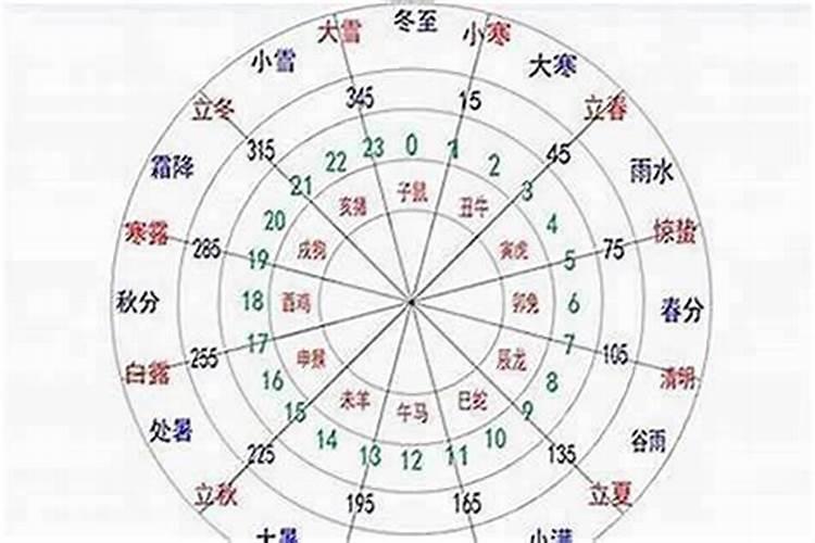 如何判断自己是金木水火土命