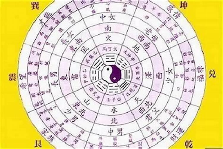 怎么知道自己命的五行属性？比如木命,火命水命金命土命