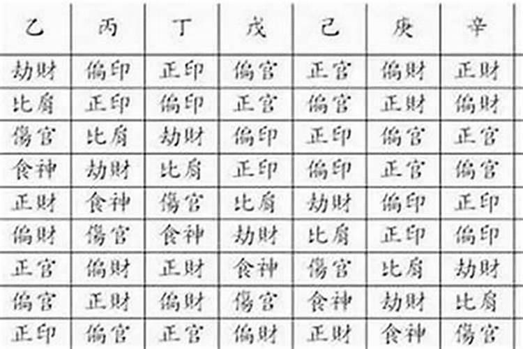将星在八字中代表什么意思