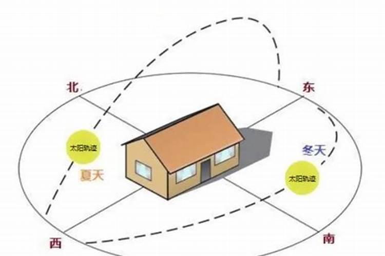 入宅看日子看谁的生辰八字