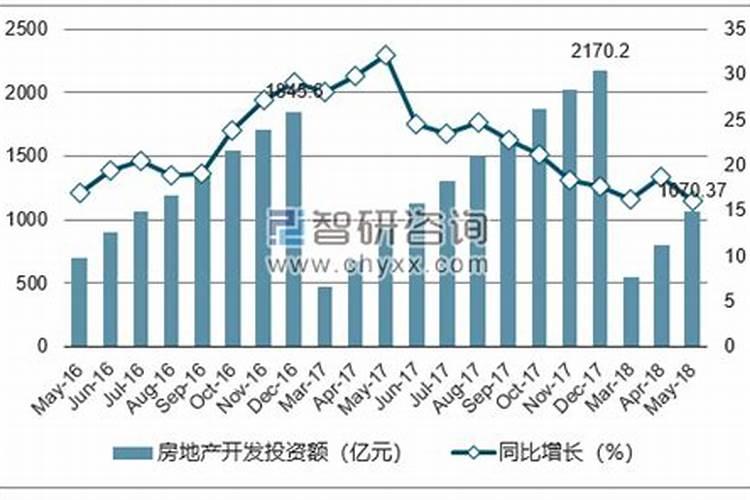运城悦龙台23年能交房吗