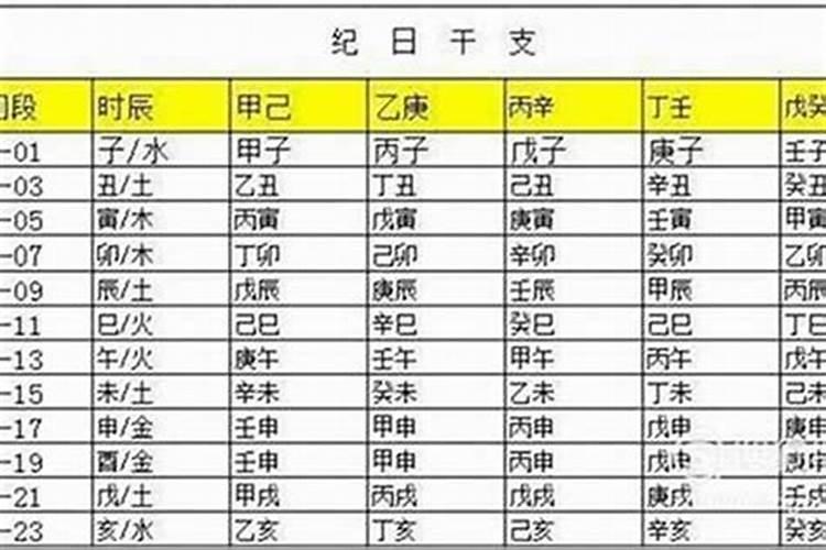 乾隆弘历生辰八字命理解释 乾隆八字