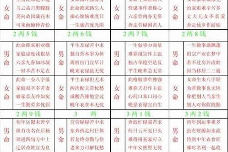 摩羯座今日运势