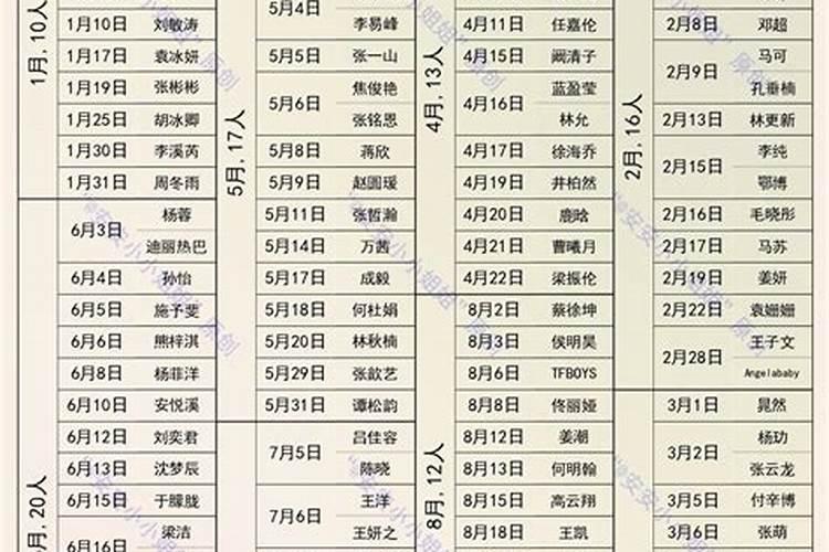 如何看四柱八字,如何看懂自己的八字命盘