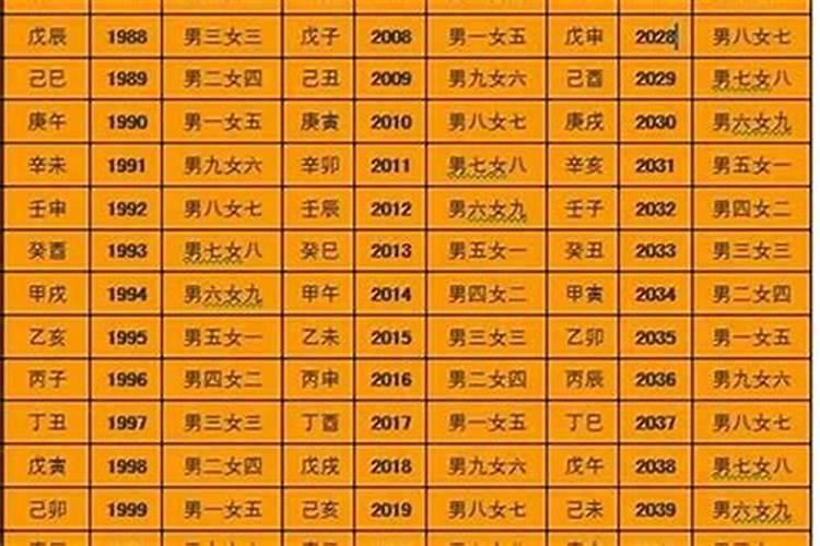 八字合婚怎么看两个人合不合 看男女八字的用神？