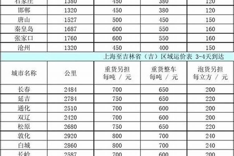 顺丰收费标准