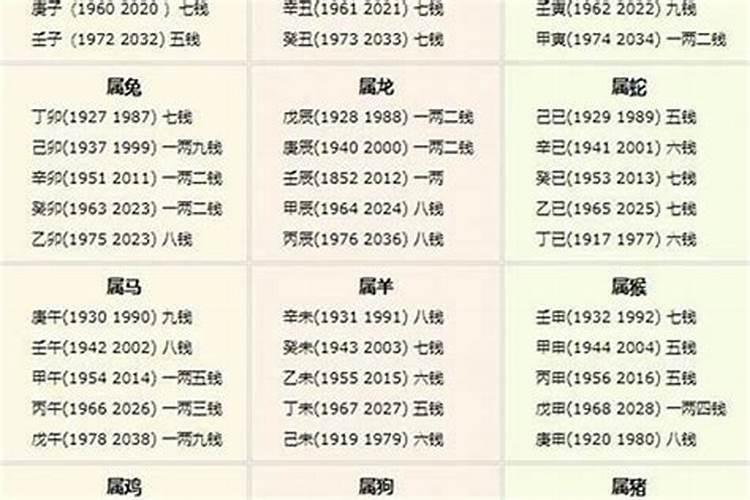 称骨算命真正的版本