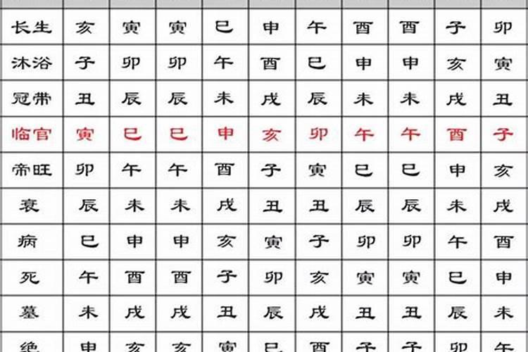 每日宜忌与每个时辰的宜忌怎么看？怎么取？