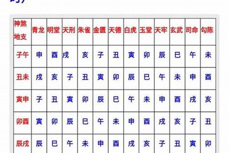 怎样选日子和时辰