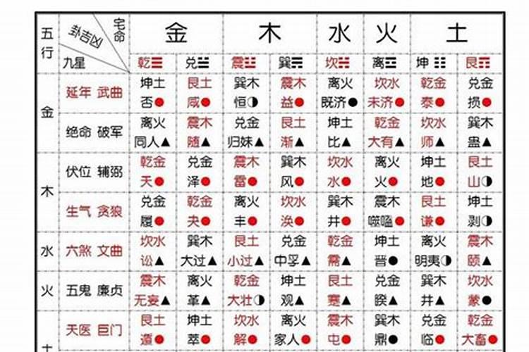 最简单的择日择时方法