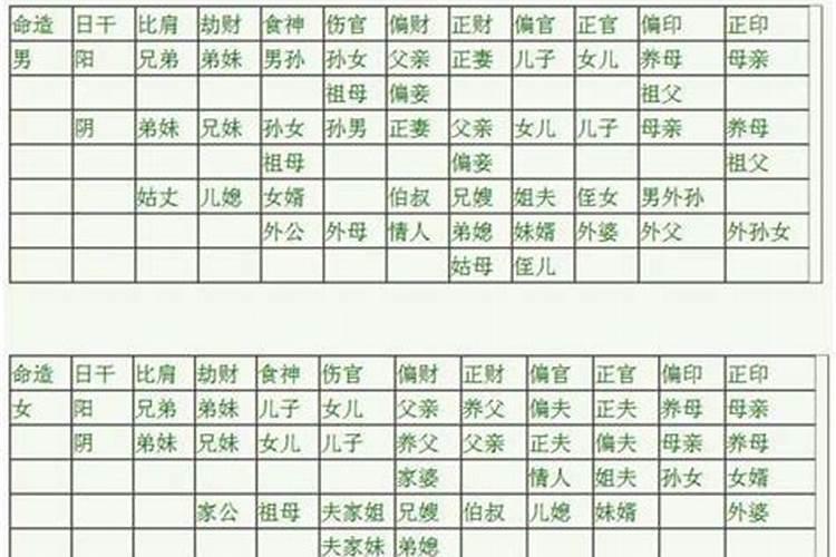 什么是日犯太岁？和普通年犯太岁一样吗？