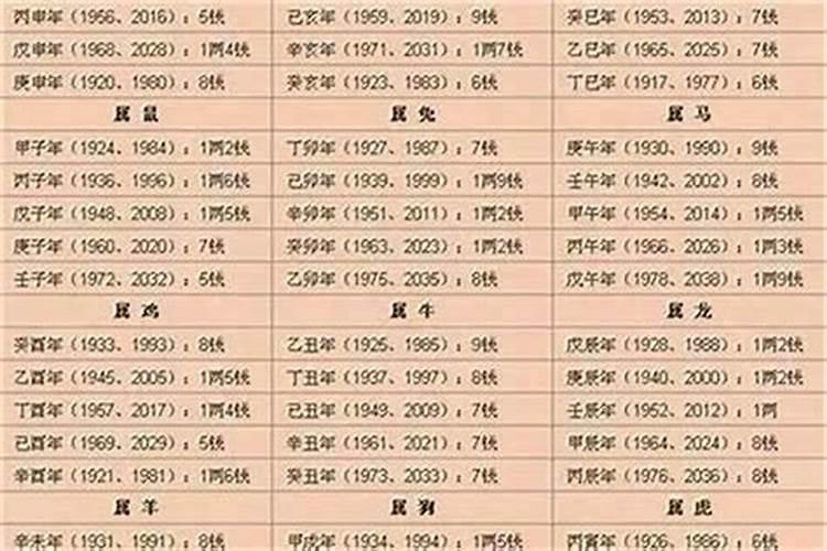 属狗的哪天出生最好命