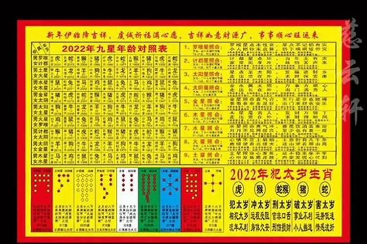2024年躲星年龄对照表