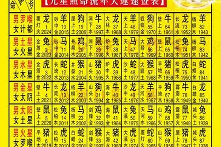 2025年如何躲星