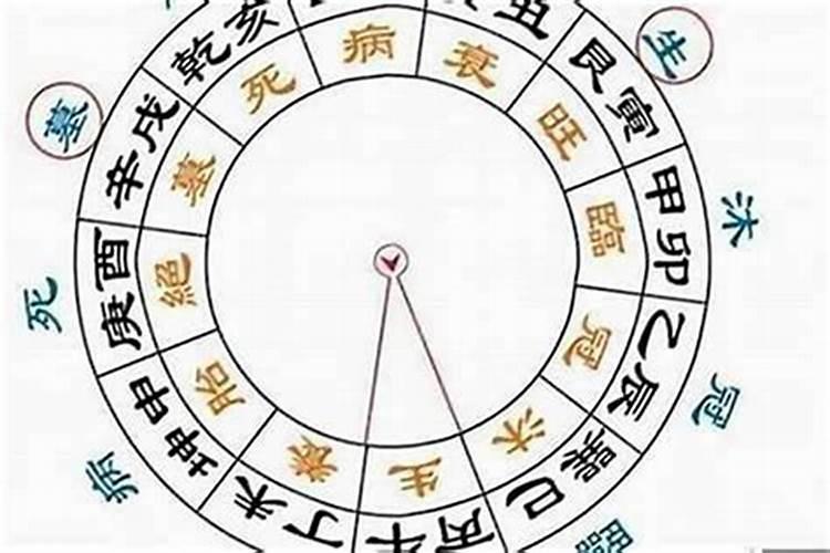 自己八字相冲怎么办,八字相刑是什么意思