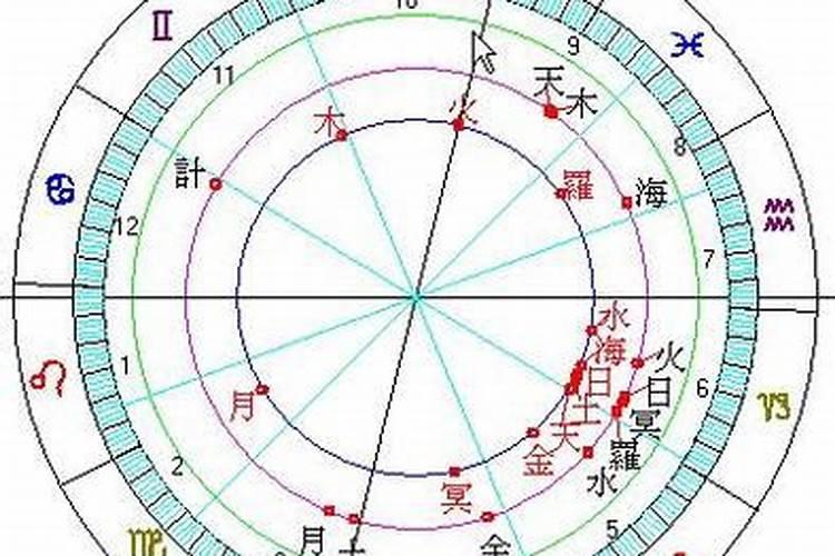 八字中的日柱如何推算出所属十神？