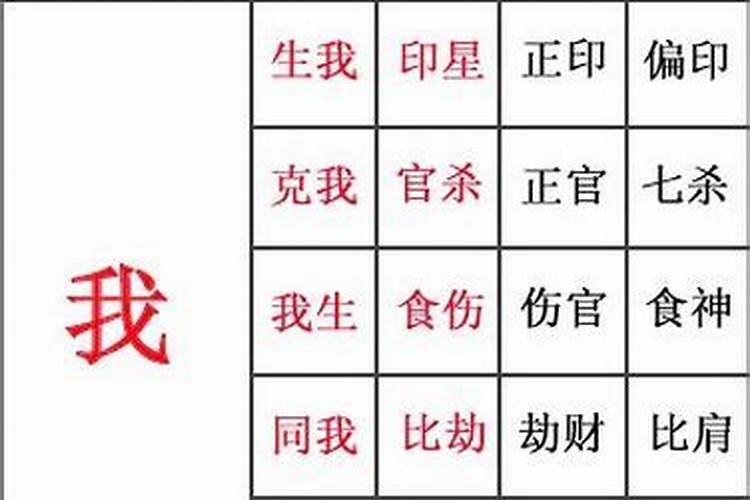 八字中有一个正官一个伤官,生辰八字中正官是什么意思