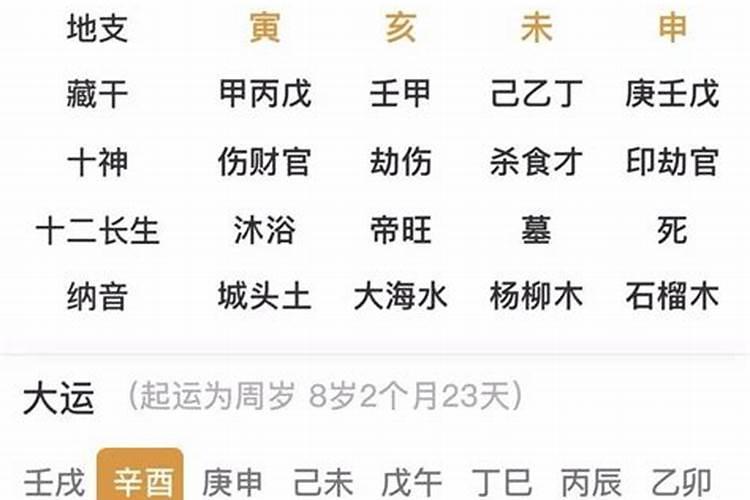 想知道此八字下08年运程大致如何。