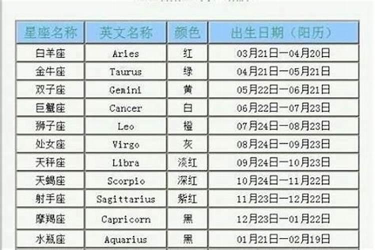 1981年农历七月十五是什么星座