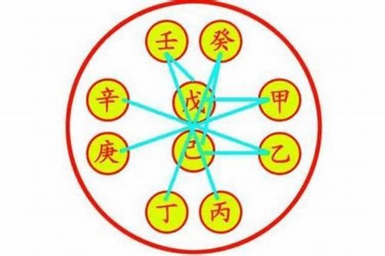 八字十天干五合是什么意思 八字天干五合的条件