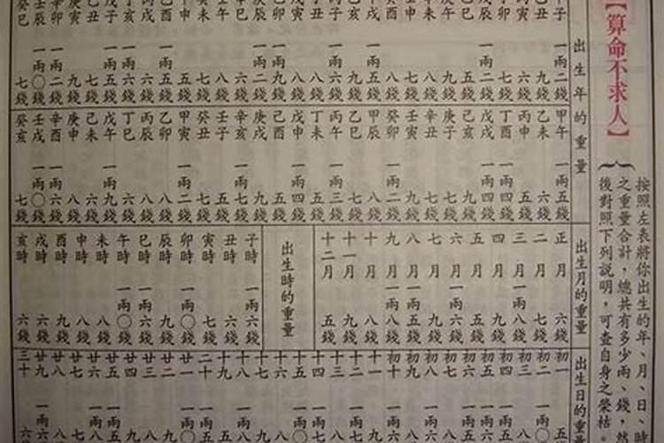 八字轻重查询表
