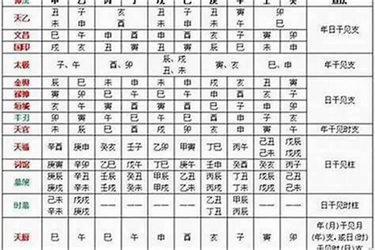 岁运并临在流年遇天乙贵人能解救吗？